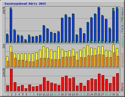 Kasutuspevad Mrts 2015