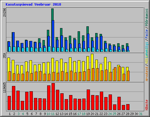 Kasutuspevad Veebruar 2018