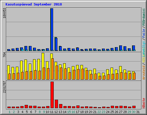 Kasutuspevad September 2018